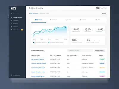 Quero Pago Dashboard admin analytics animation chart clean dark dashboard finance graph painel social table