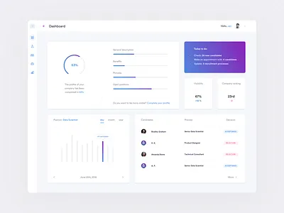 Recruiter's dashboard 📑 dashboard interface recruitment ui ux web