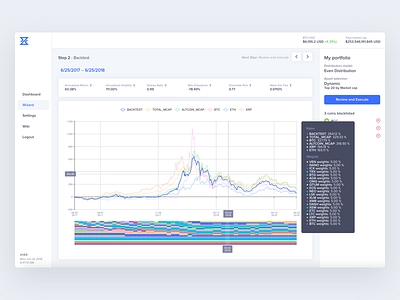 Nazca: Crypto Strategy Building Wizard altcoins bitcoin crypto cryptocurrency dashboard homepage landing page marketing wizard