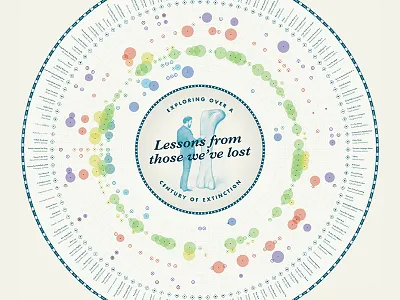 Lessons from those we've lost... animals behance conservation data data visualisation data visualization data viz extinct extinction infographic nature wildlife