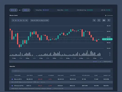 Cryptocurrency Dashboard analytics app bitcoin blockchain coin dashboard exchange finance interface ui ux web