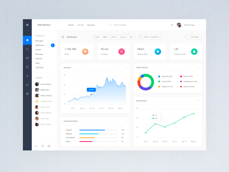 Web Statistic Dashboards admin adobe xd app dashboard download psd sketch symbols ui blocks ui kit ux web