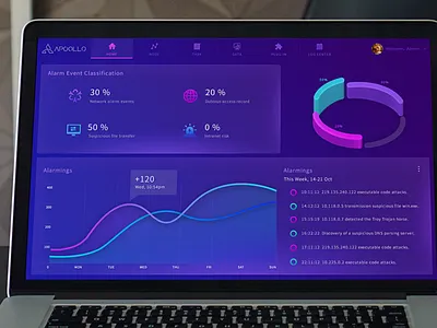 Data visualization interface design admin chart dashboard data design graph graphic interface monitoring system visualization