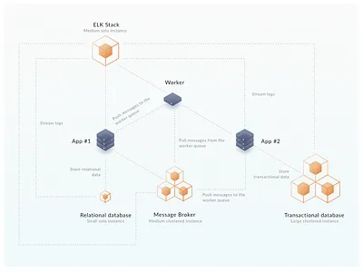 Infrastructure diagram diagram illustration infographic infrastructure isometric