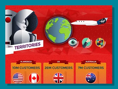 Virgin Group In Numbers design illustration infographic virgin