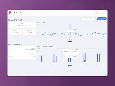 Analytics graphs interaction analytics barchart charts data graphs hover performance ui ux visualisation
