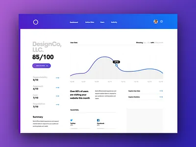 Dashboard Design agency dashboard design flat typography ui ux web