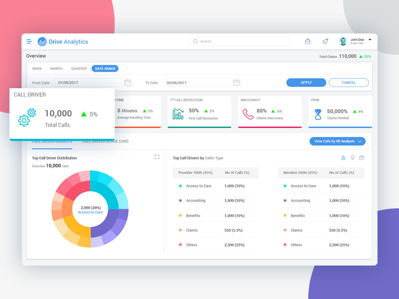 Drive Analytics Dashboard by Arunkumar on Dribbble