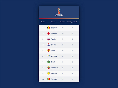 Leaderboard – Daily UI #019 dailyui fifa football ui world cup