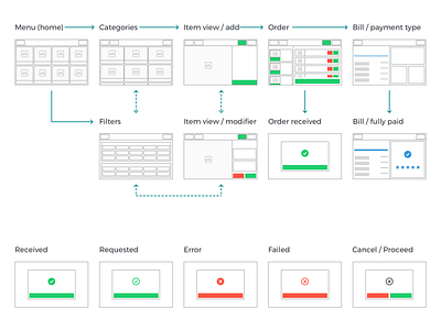User Flow | Magictab app userflow ux wireframe