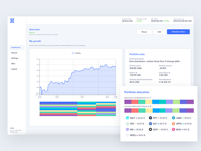 Nazca: Dashboard altcoins bitcoin crypto cryptocurrency dashboard homepage landing page marketing wizard