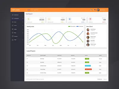 Foxy admin admin admin dashboard admin dashboard template admin template bootstrap 4 bootstrap admin template bootstrap dashboard dashboard