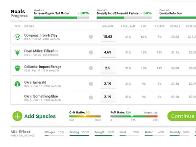 Smart Mix agriculture checkout design ecommerce farming ui ux