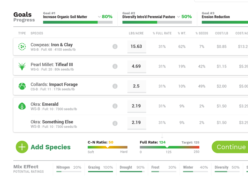 Example of Smart Mix