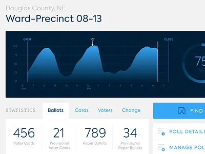 Voting Polls Tablet App apps charts datavis design graphs visualization voting