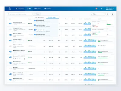 Airpush Ads Dashboard: Ads screen ads advertising airpush analytics dashboard dropdown gradient table ui ux