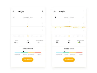 Health App：Weight android app chart data health health app smartband statistical chart ui weight