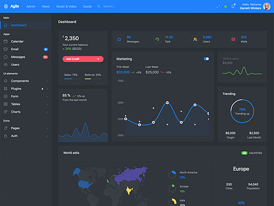 Agile Dashboard Dark admin agile bootstrap dashboard responsive ui