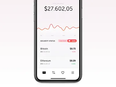 Cripto Wallet again cripto graph bitcoin ethereum