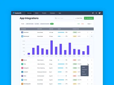 Expandable Table bar chart integration list view pipe chart platform report statistics table tabular data web app website