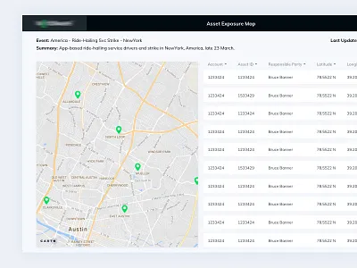 Asset Exposure Map account asset exposure hailing latitude list view longitude map ride service table