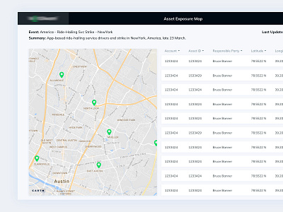 Asset Exposure Map account asset exposure hailing latitude list view longitude map ride service table
