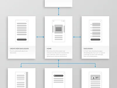 Screen Flow Sketch Kit flow freebie mobile screen wireframe