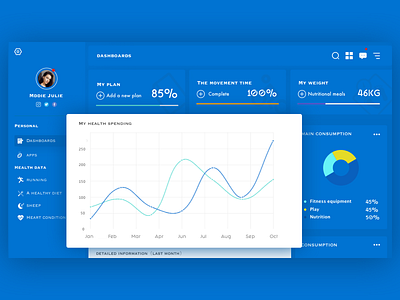 Data UI Design data design ui web