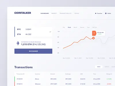 Cryptocurrency Dashboard for Blockchain Exchange Platform analytics analytics chart bitcoin blockchain chart cryptocurrency dashboard exchange financial startup informational graphic interface landing mobile monthly graph stock web motion trade ui ux