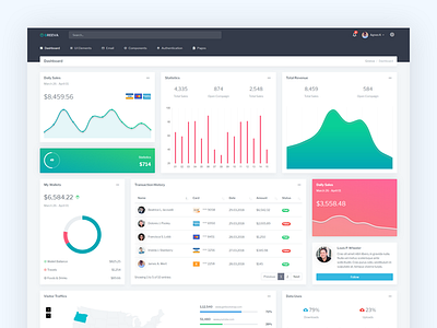 Greeva - Admin Dashboard admin admin dashboard colorful crm dashboard ecommerce flat modern ui web app