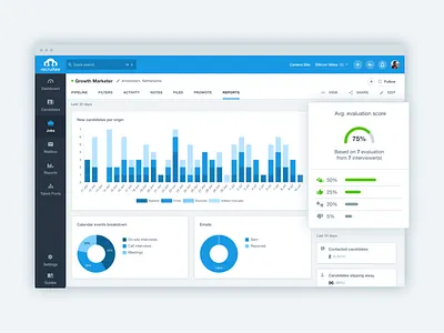 Recruitee Reports – Evaluations & events analytics charts dashboard filters hiring insights interface reports saas ui