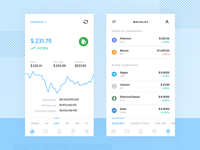 Crypto Mobile UI Kit: Token Portfolio Wallet bitcoin chart crypto cryptocurrency fintech free freebie graph ico kit mobile token