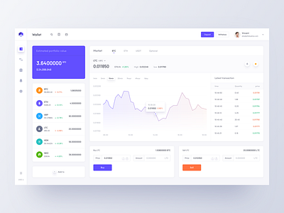 Digital currency wallet blockchain dashboard digital currency hiwow ui