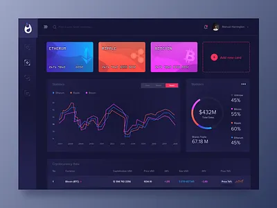Dashboard for cryptocurrency bitcoin blockchain cryptocurrency dark dashboard etherum exchange ripple trade ui ux