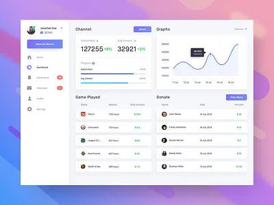 📹 Dashboard fo Live Streamer analytics app application clean dashboard gradient graph stats ui ux
