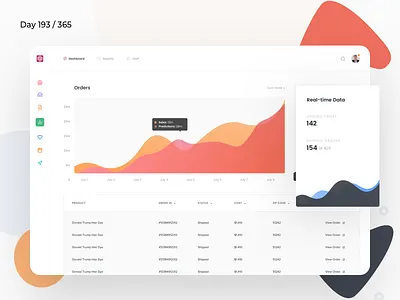 Sales Cloud App - Dashboard | Day 193/365 - Project365 app charts dashboard data visualization design challenge disruptive thursday ecommerce project365 saas sales statistics