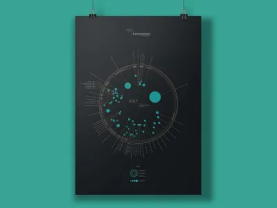 Theinterpreters Yearreview Dribbble2 annual report data vis data visualisation design infographic