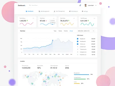 Social Admin Dashboard admin ui chart statistic user clean minimal country map dashboard design graph media social ux web widget