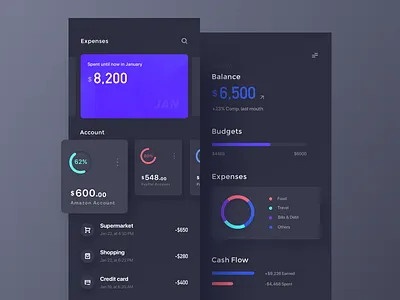 data visualization(Dark mode)