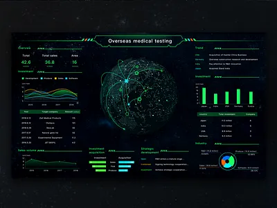 Data visualization interface design 3d admin chart dashboard data graph histogram mobile monitoring system visualization web