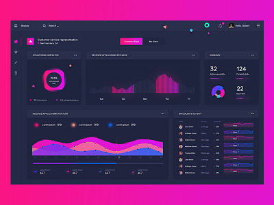 Dashboard - Application for processing requests app dashboard design friendly graphics interface studio ui user ux web