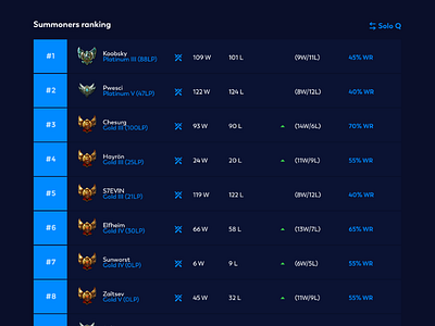 Summoner Ranking UI Part gaming ui webdesign