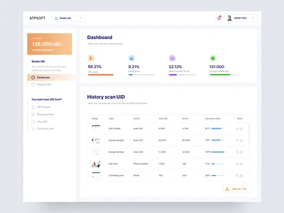User Dashboard - Soft scan UID facebook account chart dashboard facebook graphs management plans profile task uid user vietnam