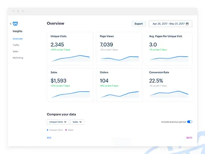 Insights – eCommerce Analytics date desktop graphs mobile ui ux weebly