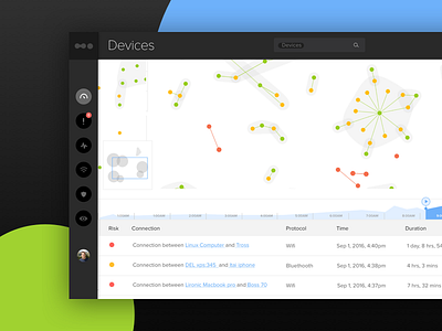 Devices Map app cyber security dashboard devices enterprise risk web