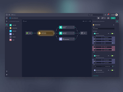 Automation and orchestration concept automation devops incidents it network operations orchestration
