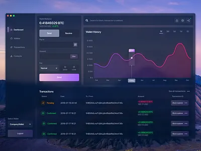 Desktop wallet concept 🗿 bitcoin blockchain coin crypto cryptocurrency data desktop ethereum finance ico wallet
