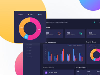Dashboard for healthcare admin communication dark theme dashboard doctors healthcare healthcare platform message platform notifications