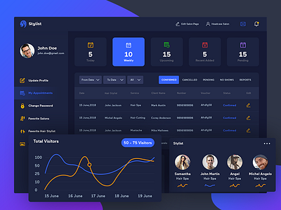 Hair stylist dashboard cosmetics dark dashbaord face massage hair hair cut hair stylist salon spa