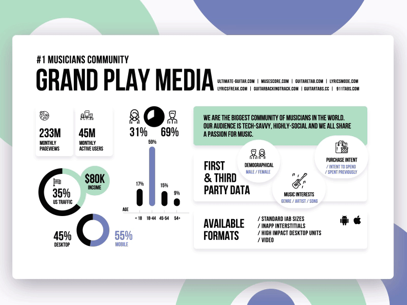 #1 Musicians community | Statistics bar chart business chart dashboard graph icon industry music numbers pie chart statistics stats